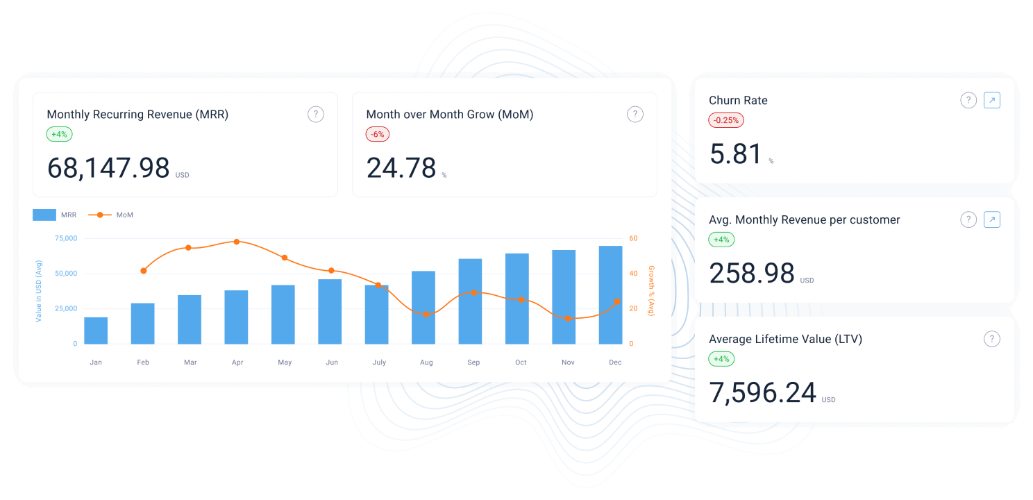 key data for business growth