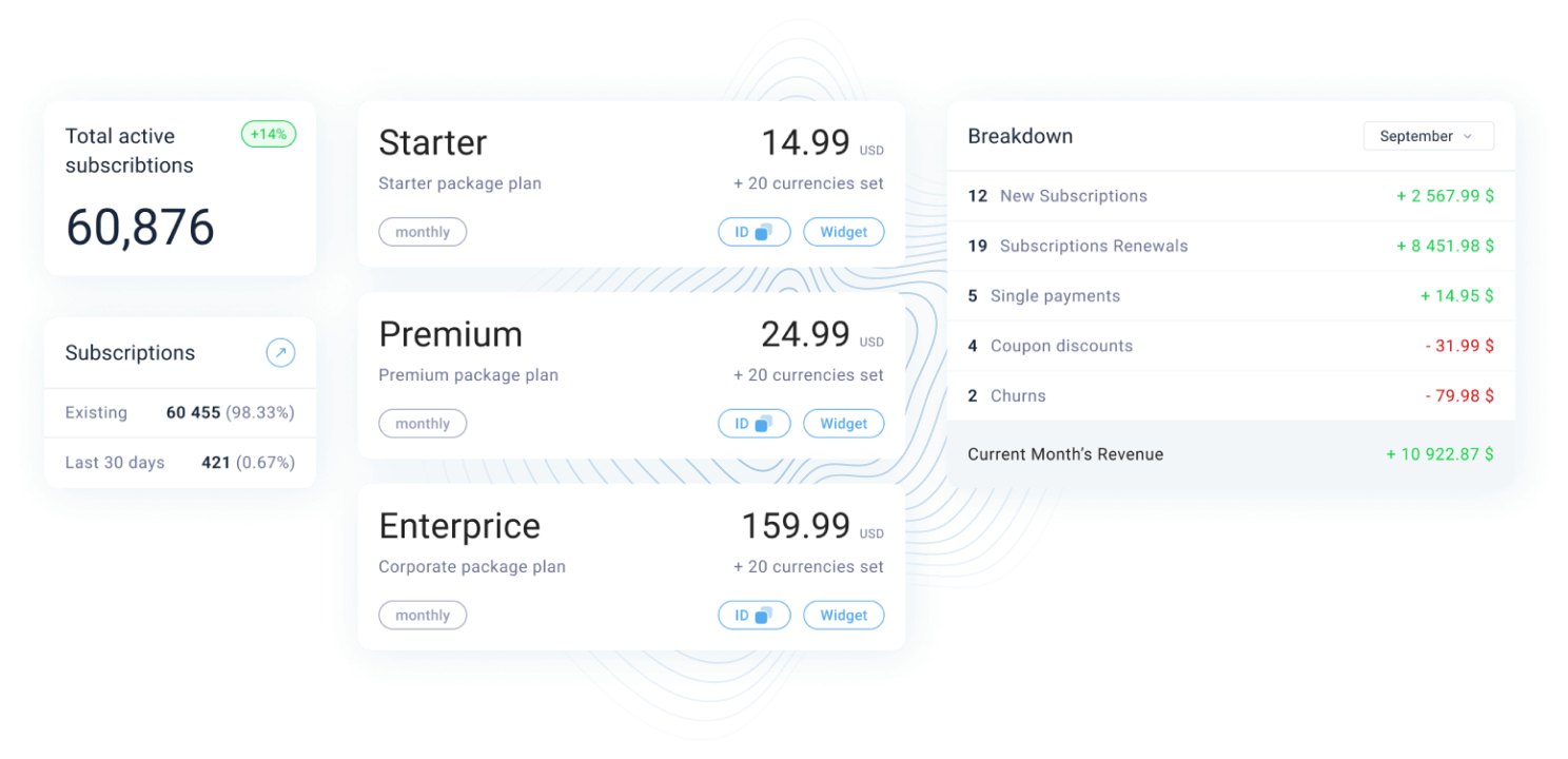 subsription management