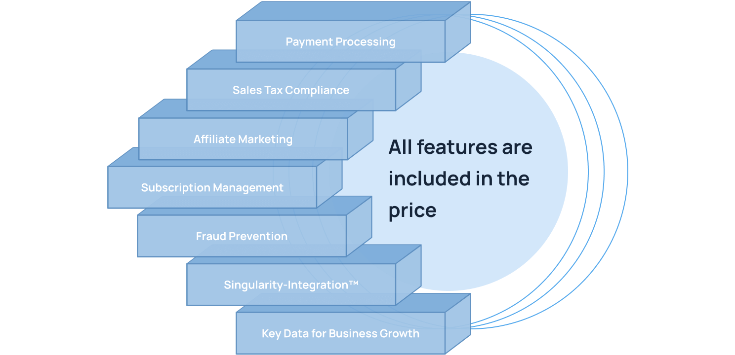attractive pricing