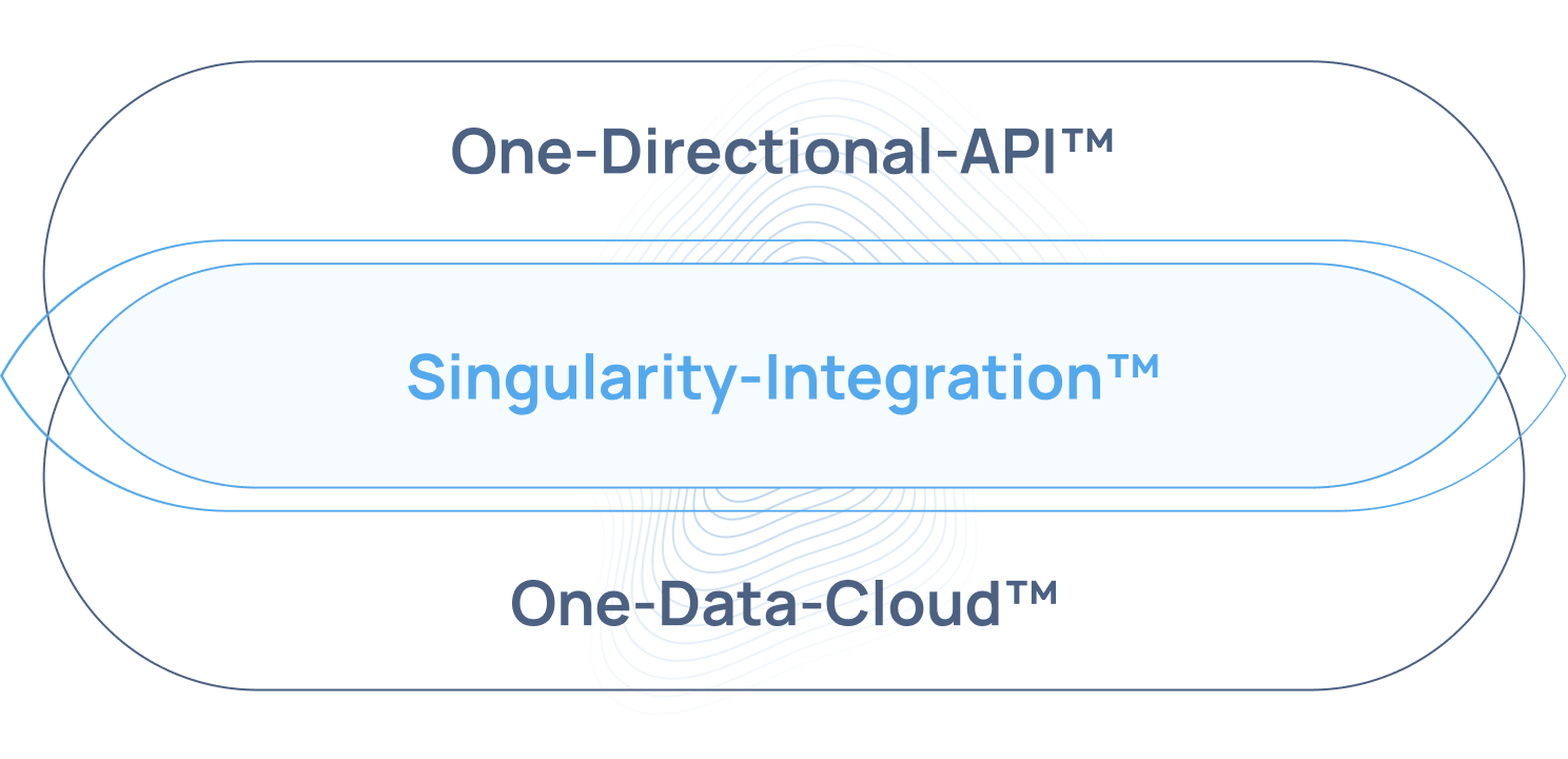 one integration for all features